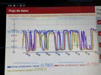 Chevrolet Suburban 2016  2016 Chevrolet Suburban Ingreso Motor 5